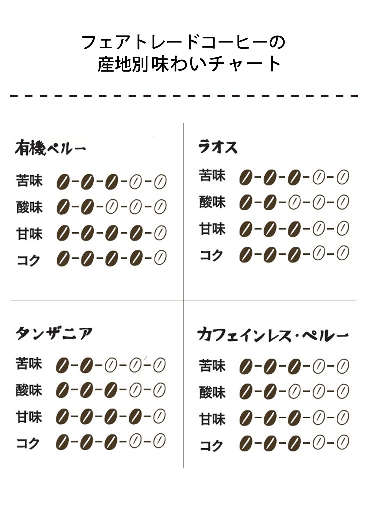 フェアトレードコーヒー・コーヒーバッグ  フードロス削減応援商品